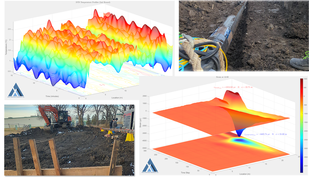 Real-world DFOS Testing Results and Field Applications